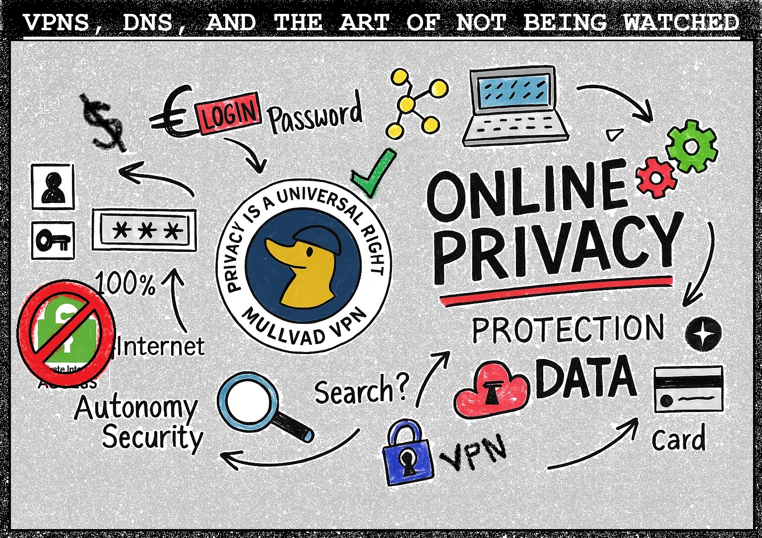 VPNs, DNS, and the Art of Not Being Watched
